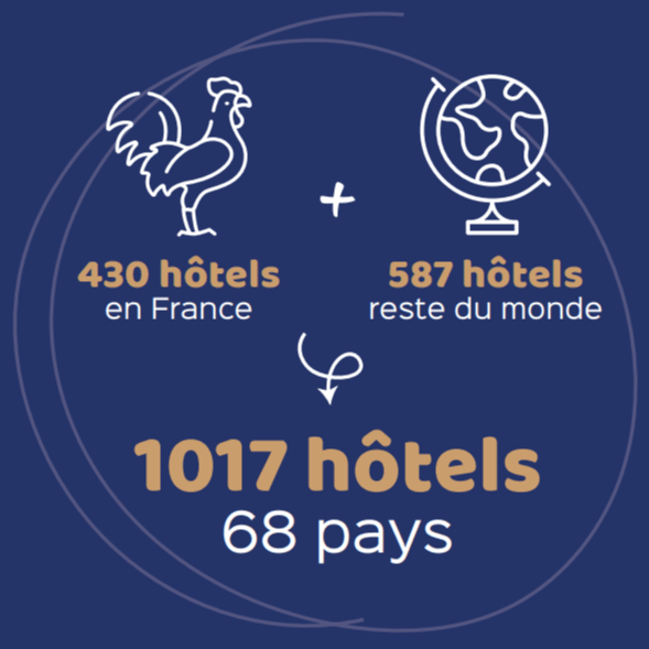 FOOD HOTEL TECH 2022